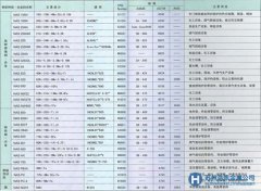 冶金工業的高性能材料列表