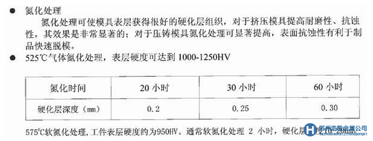 SKD61氮化處理